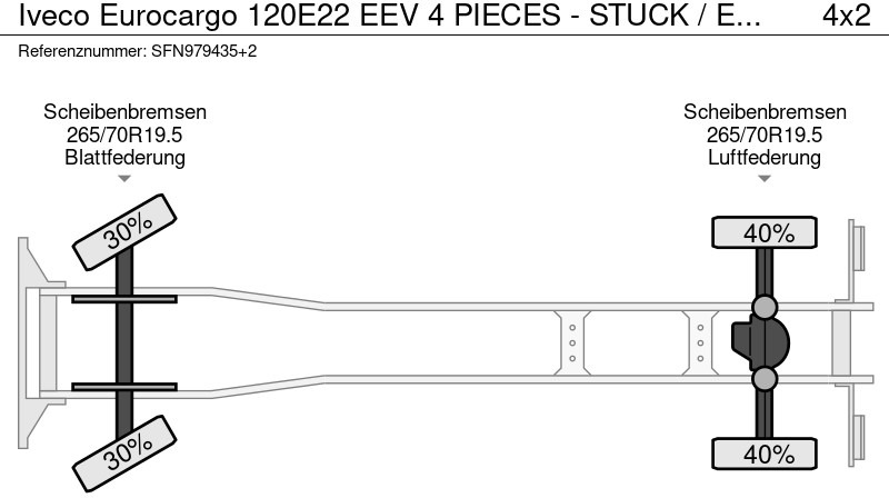 Kasti veoauto Iveco Eurocargo 120E22 EEV 4 PIECES - STUCK / EURO 5: pilt 16